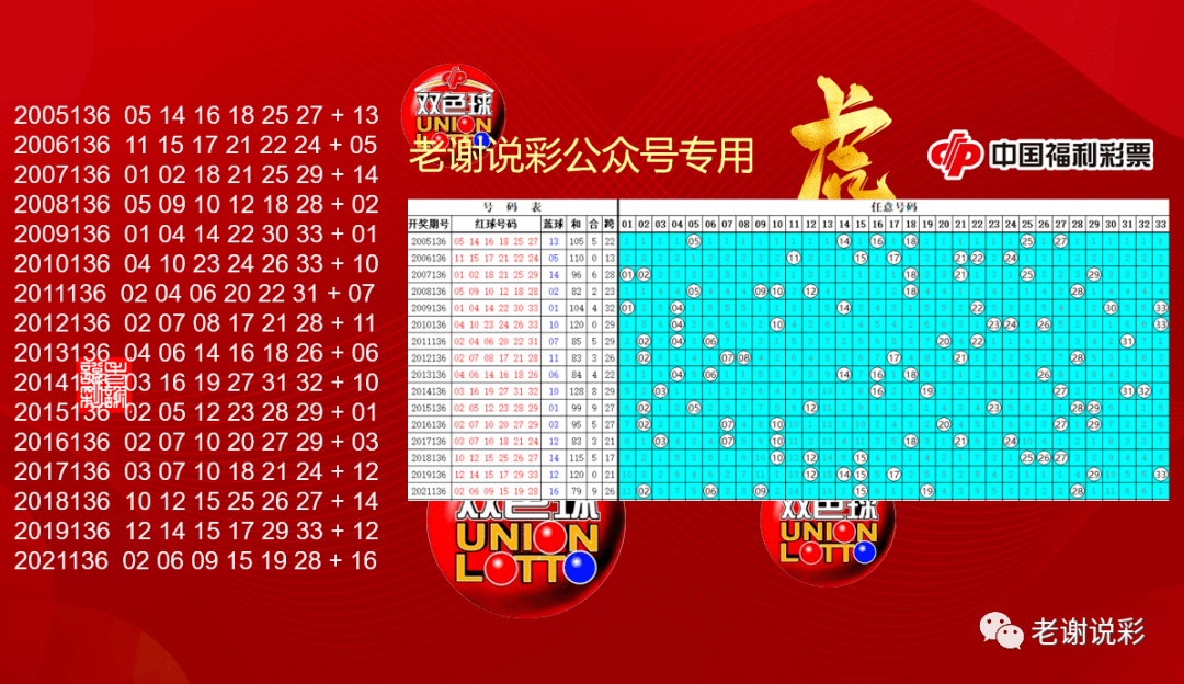 数据背后的故事