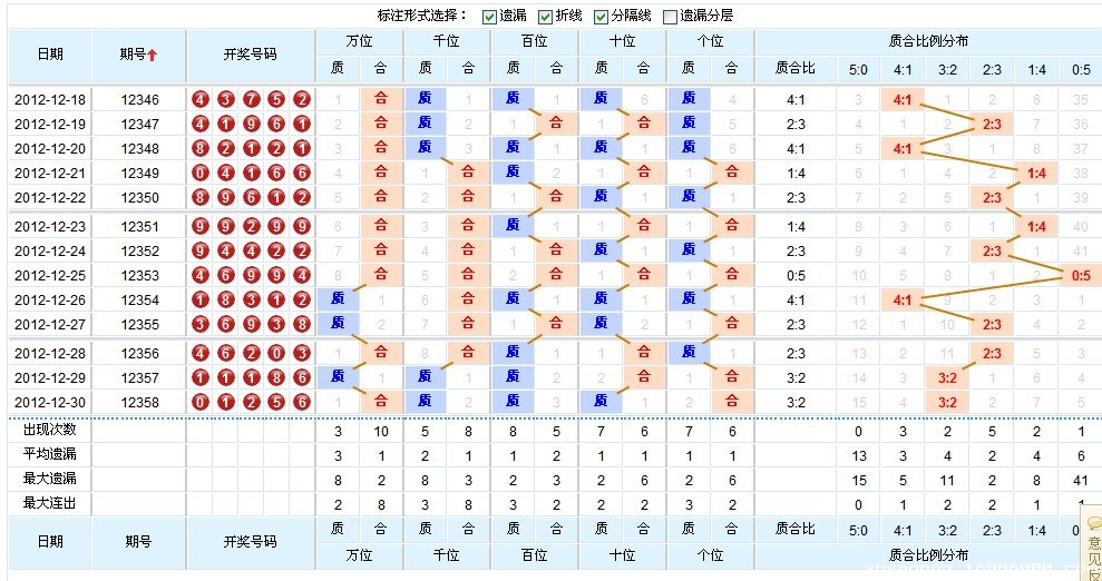 探索
