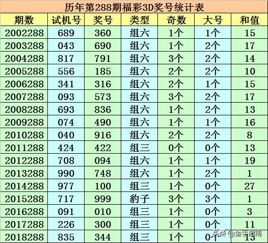 探索3D万能两码走势图与3D走势图的奥秘