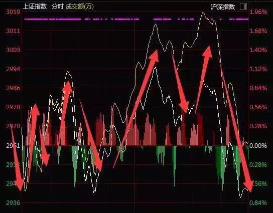 探索排列三开奖结果走势图，洞悉未来趋势的1000期数据洞察