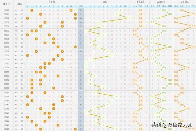 大乐透专业版走势图带连线图——揭秘彩票背后的秘密