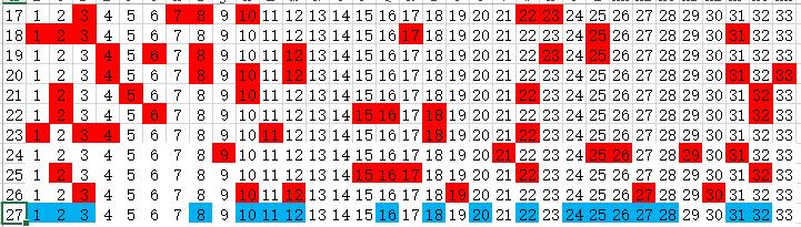 双色球最新基本走势分析