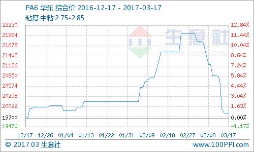 福彩双色球17500期基本走势图，探索彩票世界的神秘面纱