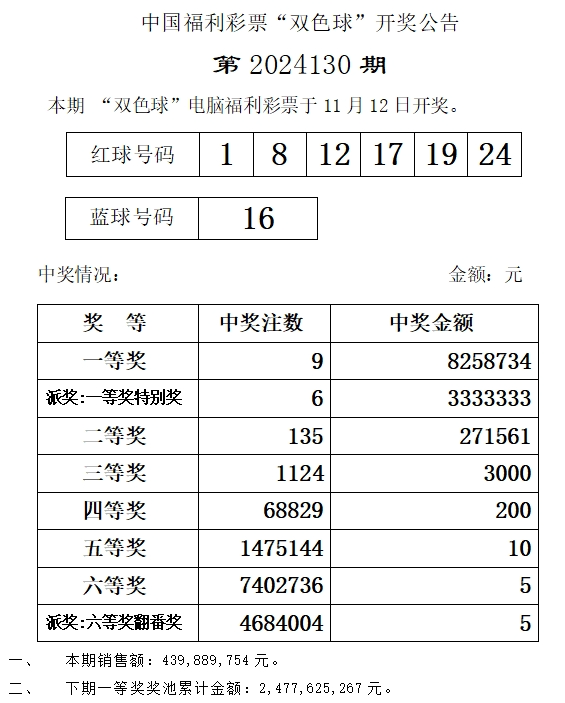 福彩开奖时间公告