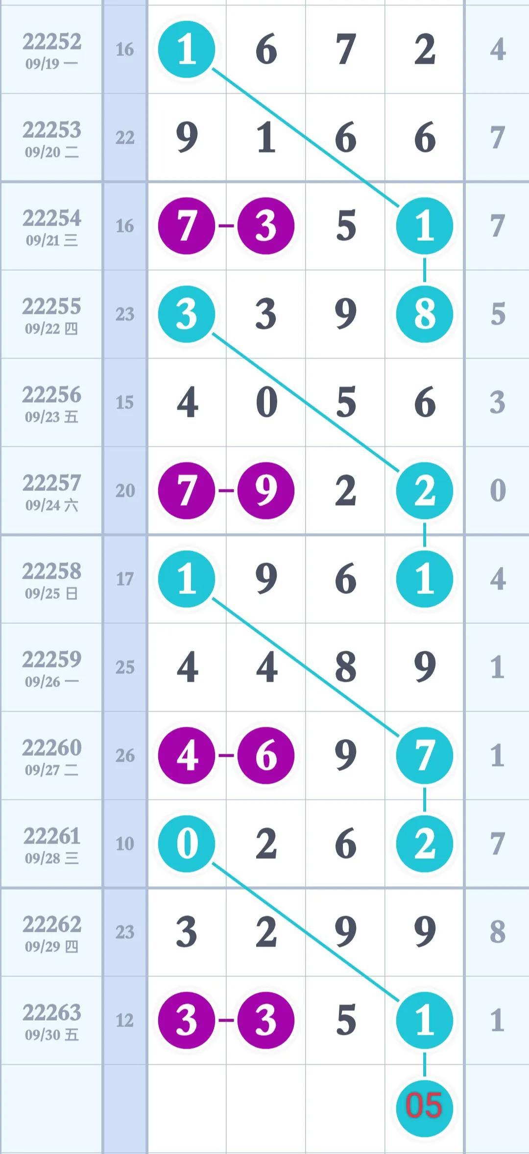 双色球排列五走势图，探索与预测