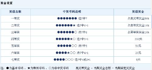 辽宁体彩35选7与浙江风采网，探索数字彩票的新世界