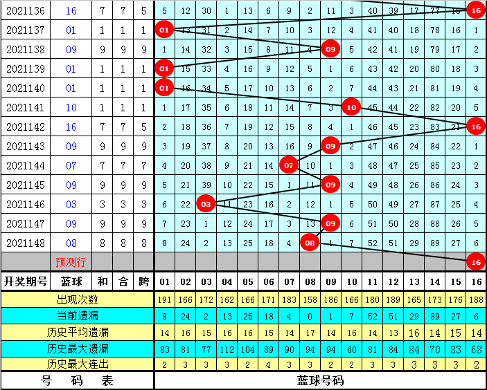 双色球红球尾数走势图，南方网深度解析