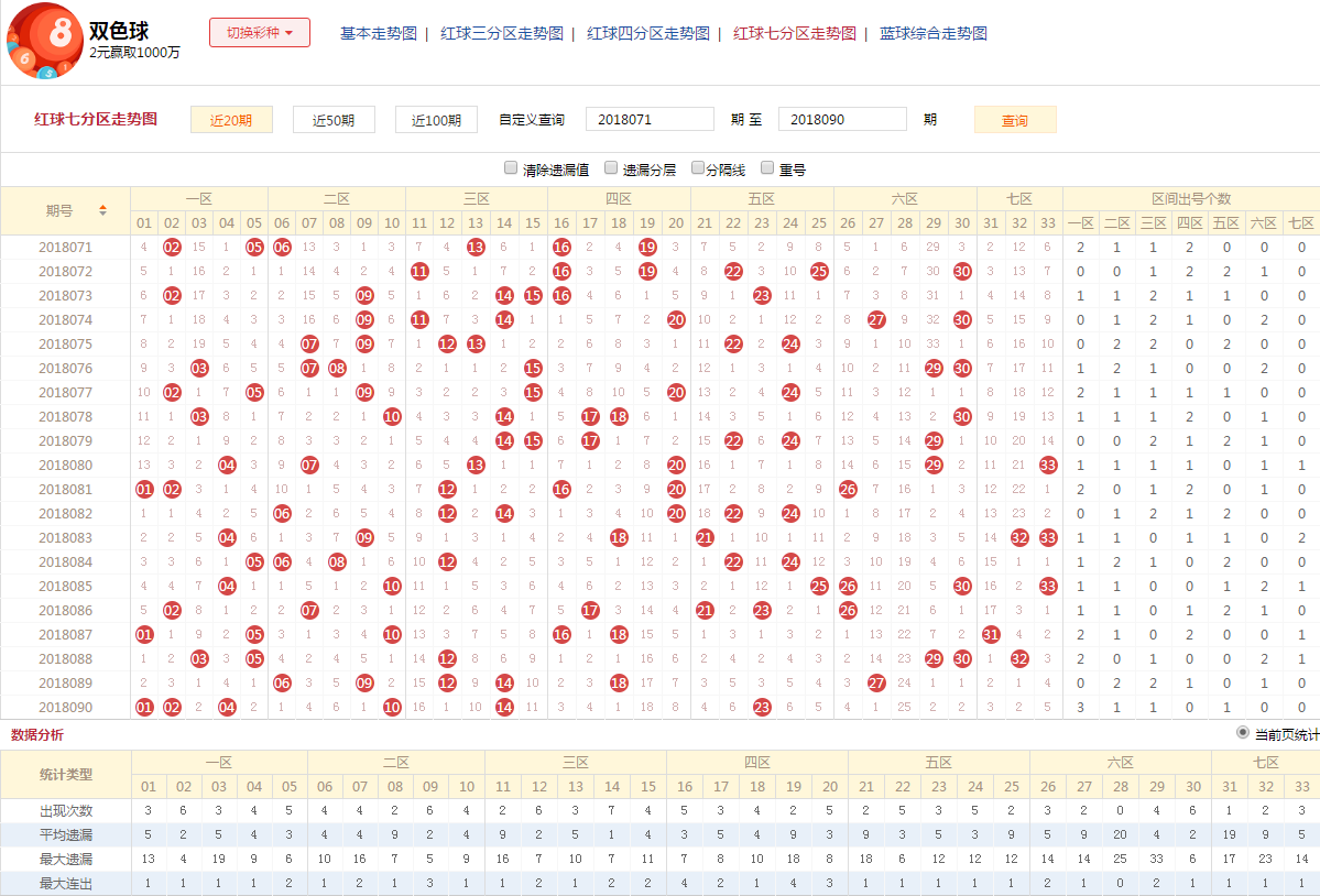 双色球第三位和第四位和值走势图，深度分析与预测