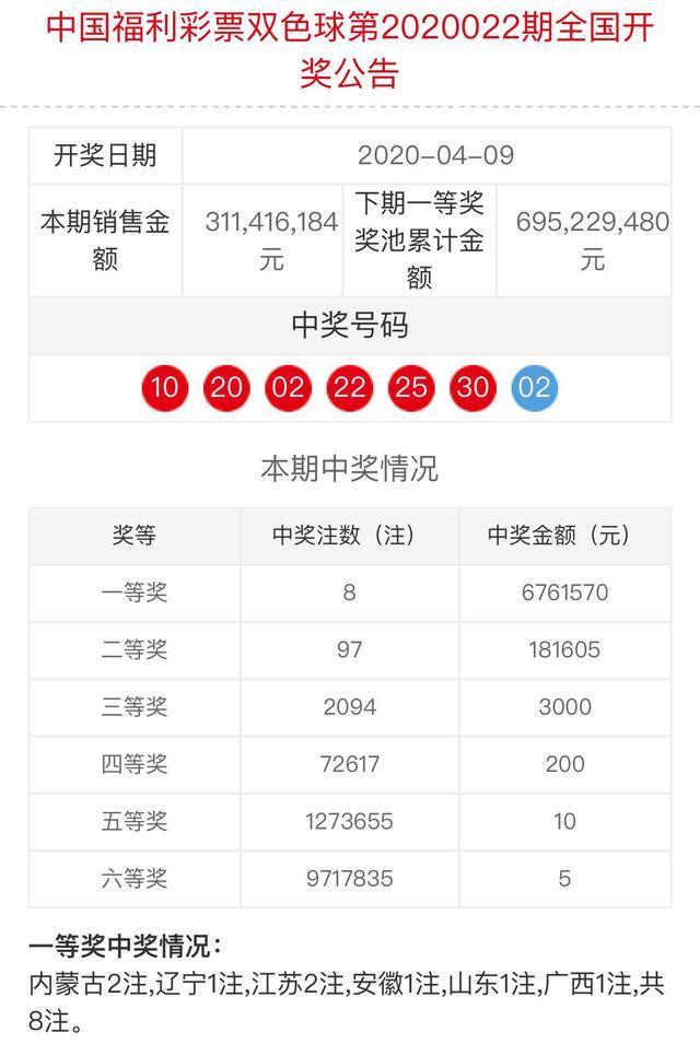 双色球今日开奖查询结果表，揭秘幸运数字的奥秘