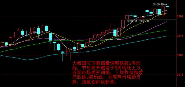 3D走势图揭秘