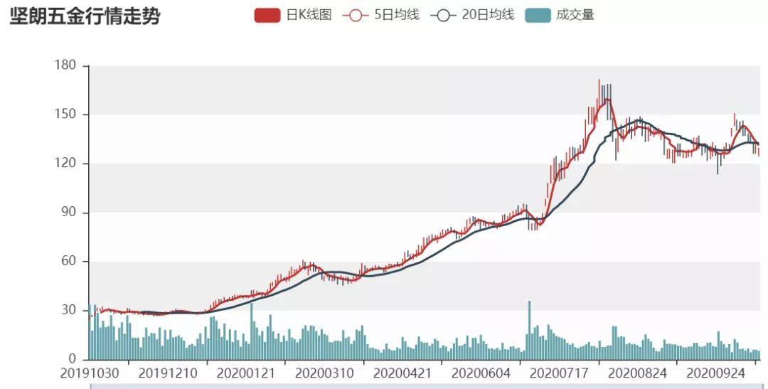 探索3D开奖走势图专业版，一定牛的策略与洞察