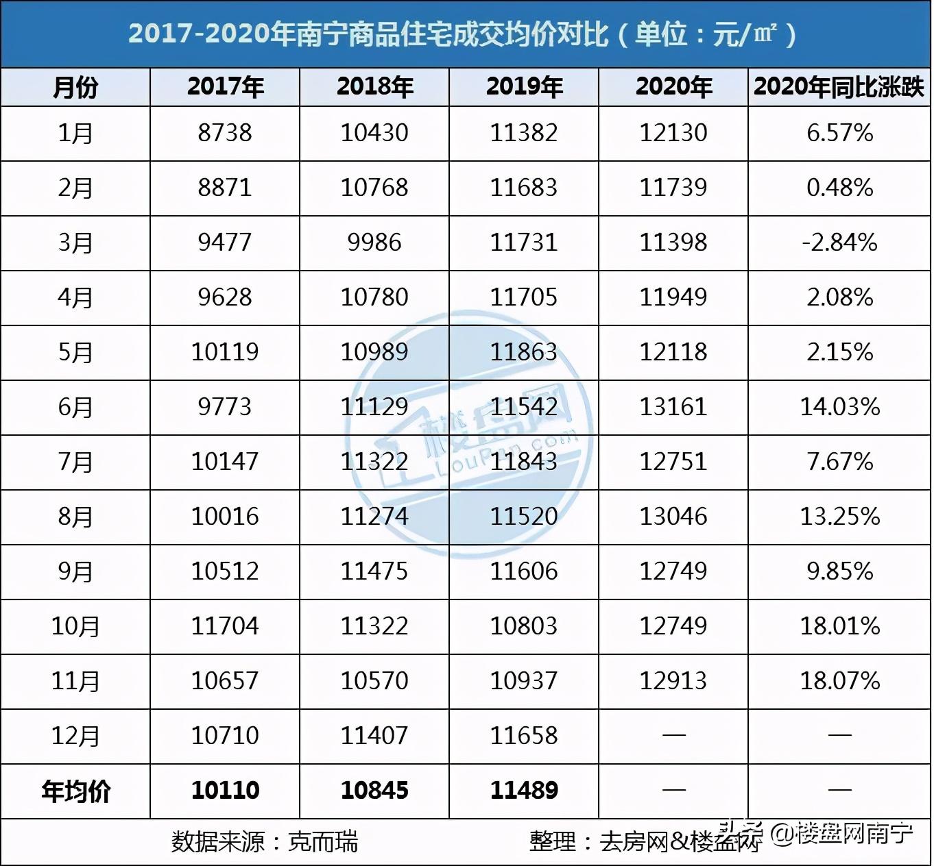 揭秘2020年双色球所有走势图——数据背后的彩票故事