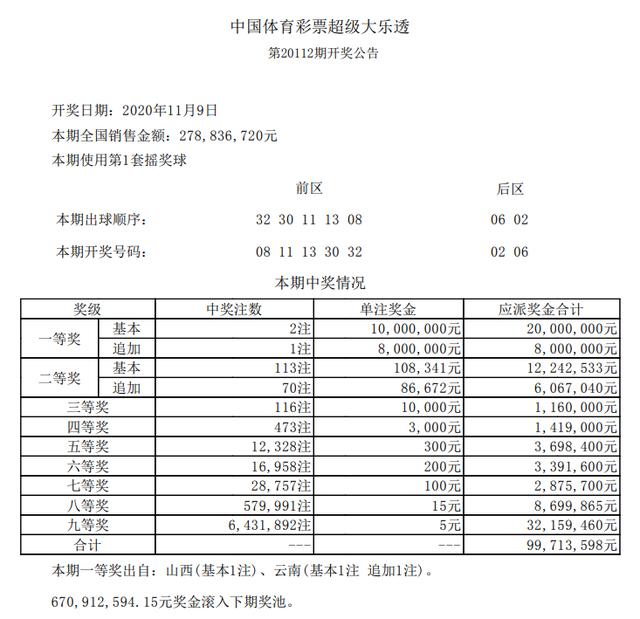 大乐透今天开奖结果3D，幸运降临，梦想触手可及