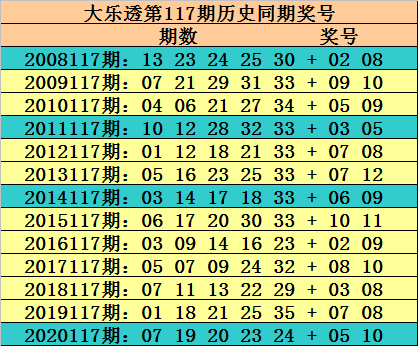 新浪大乐透第100期走势图连线解析与预测