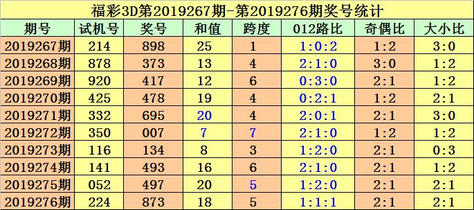 福彩3D杀二码高手——揭秘彩票高手的秘诀