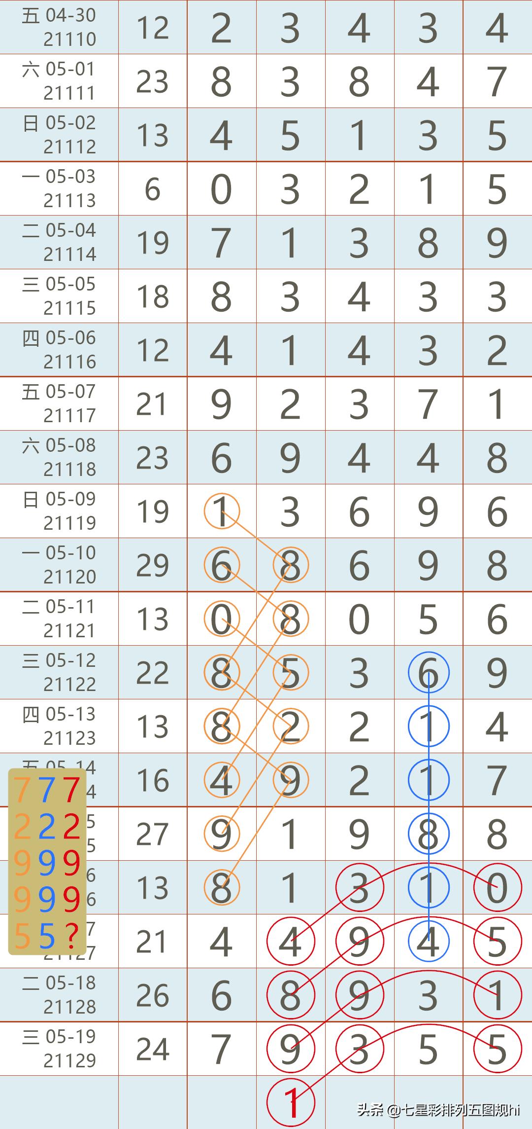 排列3开奖结果21130期的独特魅力与启示