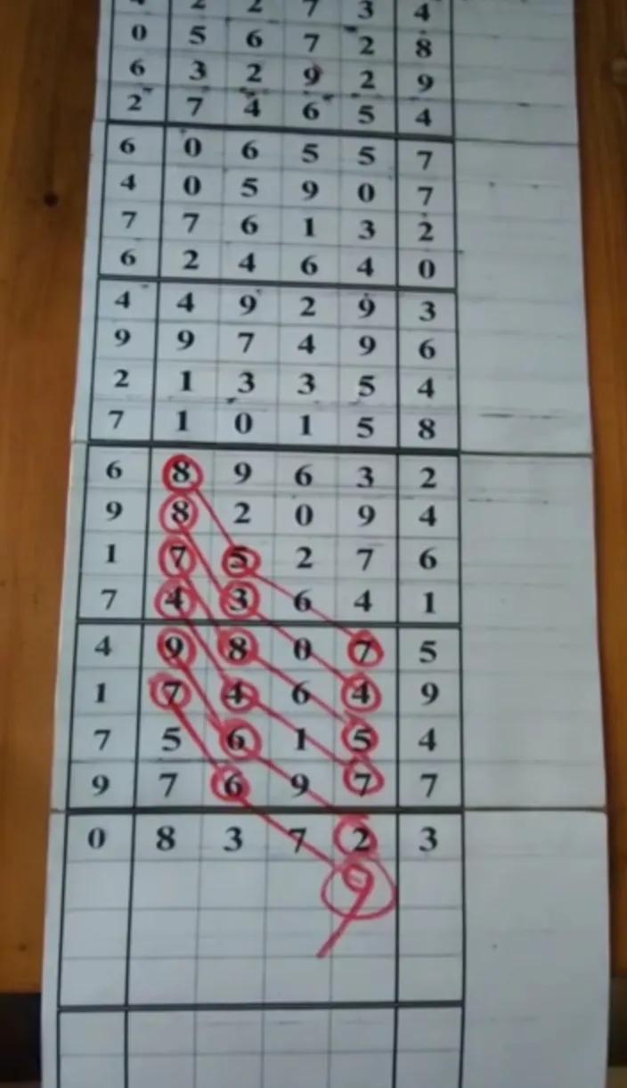三地走势图与排列五走势图，连线专业版探究