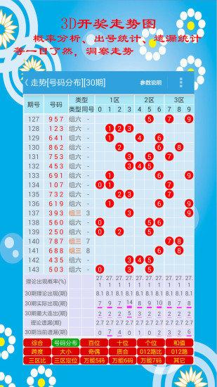 福彩三地走势图带连线专业版，解读三地开奖结果与试机号