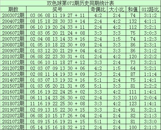 双色球2023年06期开奖号码揭晓，幸运与期待交织的时刻