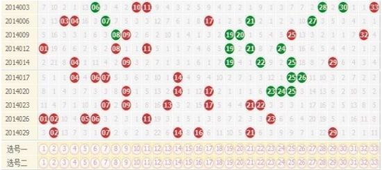 双色球基本走势图表图综合版新浪爱彩，解读彩票走势，探索中奖奥秘