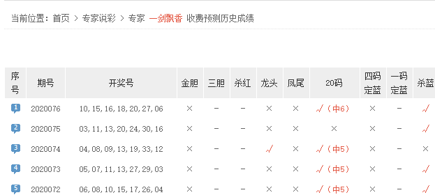 四月二十七号双色球推荐号，专家精准预测今晚开奖号码
