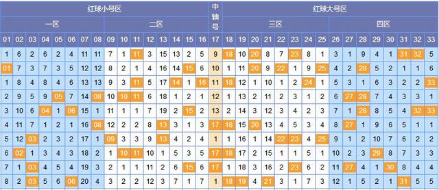 双色球推荐号码，探索幸运数字的奥秘