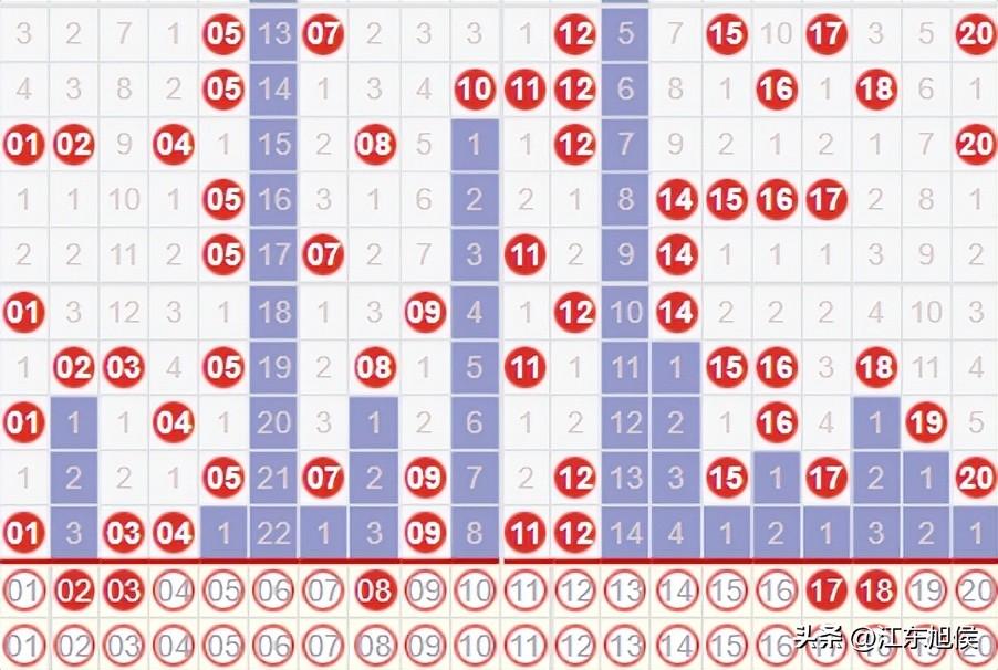 快乐8走势图100期3D之家的探索与解析
