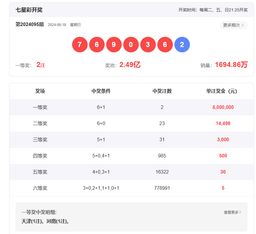 七星彩2139期体彩开奖结果揭晓，梦想与希望交织的夜晚