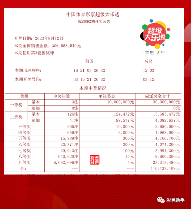 第105期开奖结果，揭晓幸运数字与人生故事