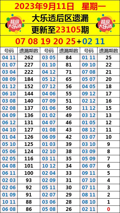 超级大乐透开奖号码时间，揭秘彩票背后的秘密