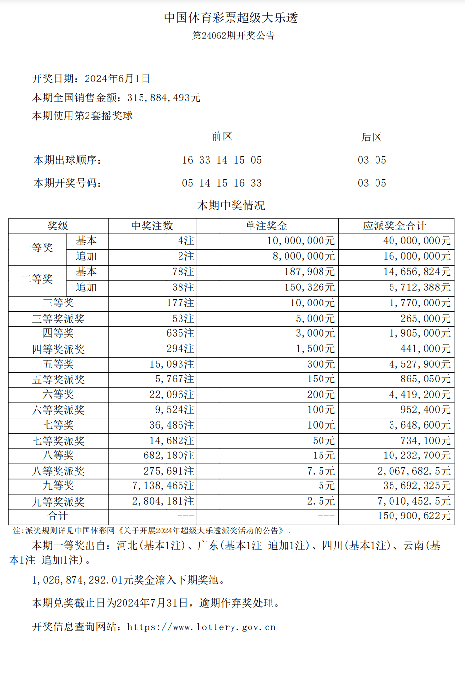 超级大乐透第21073期开奖号码的奥秘与影响