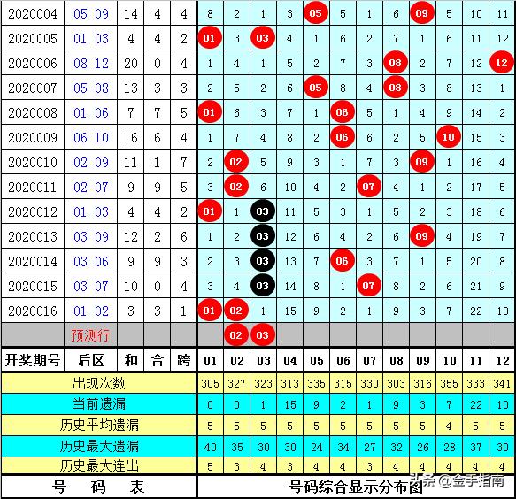 大乐透前区尾数3D分析，探索数字世界的奥秘
