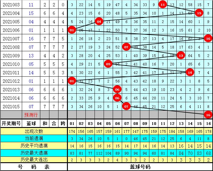 揭秘3D彩票，2007年第177期开奖号的背后故事