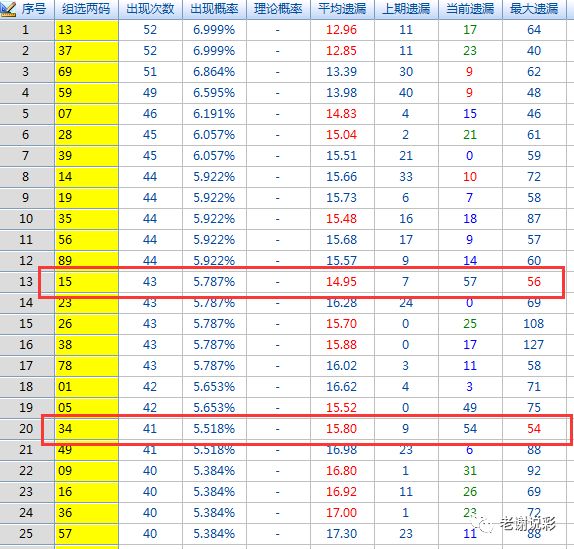 探索3D试机号对应码与值尾的秘密