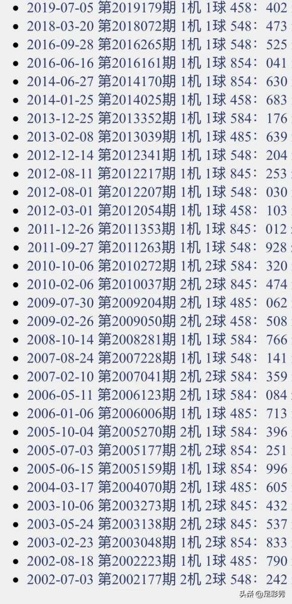 中彩网3D试机号与开奖号的奥秘