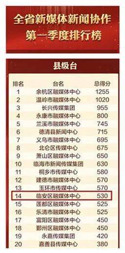 二十二选五开奖