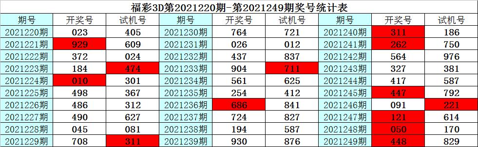 揭秘3D彩票2012年2月第2期开奖结果，幸运与期待交织的盛宴