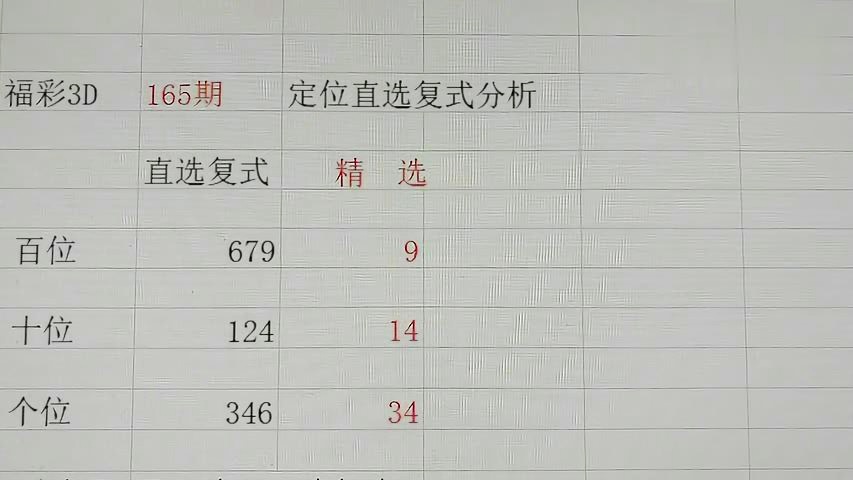 揭秘3D彩票，2012年075期开奖结果深度解析
