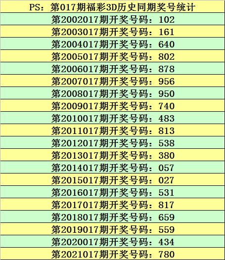 揭秘3D彩票，关于2012年6月1日开奖的查询与解析