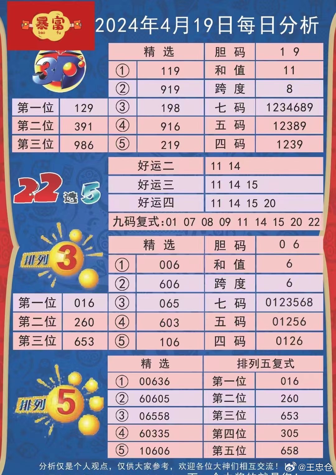 揭秘3D彩票开奖结果，2012年8月7日开奖结果深度解析
