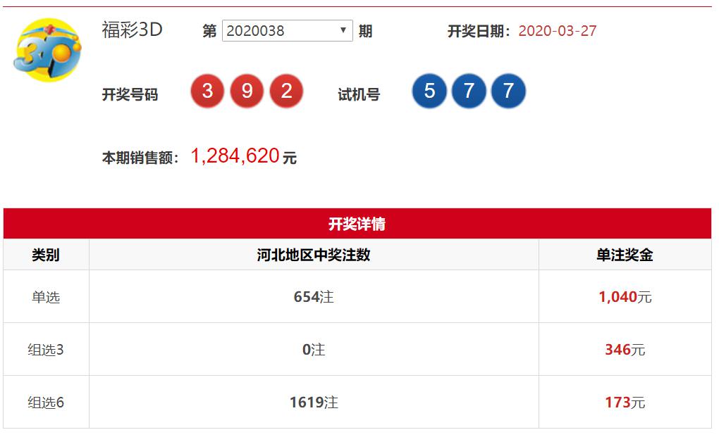 揭秘3D彩票第2012356期开奖结果，幸运背后的故事