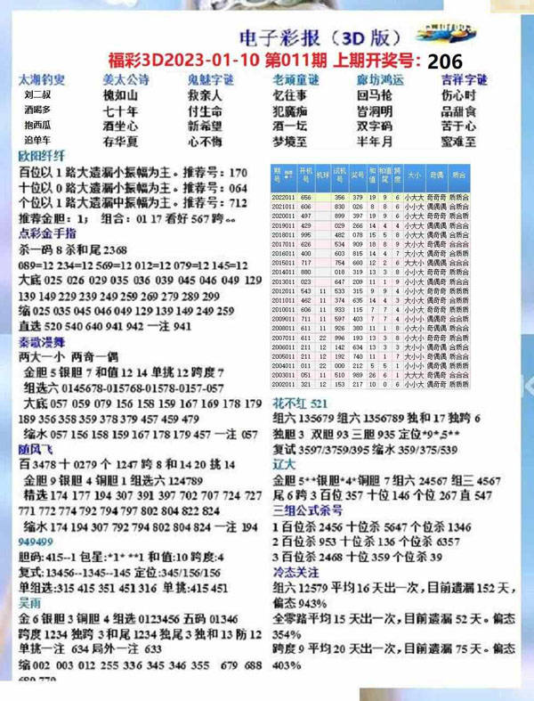 揭秘3D彩票，2012年3月4日的开奖结果深度解析
