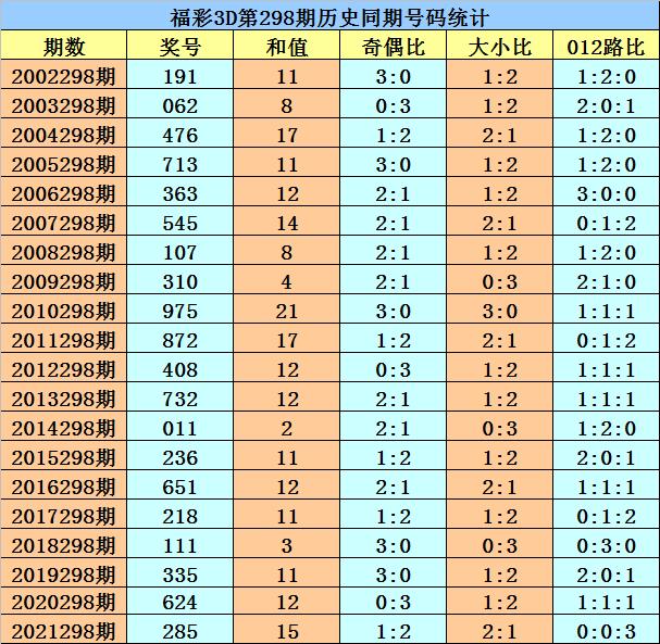 探索历史开奖号码，3D游戏第2012年236期的神秘数字世界