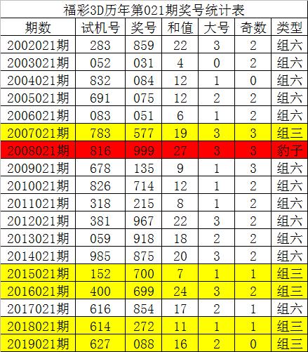 揭秘3D彩票开奖结果，2012年第272期开奖分析