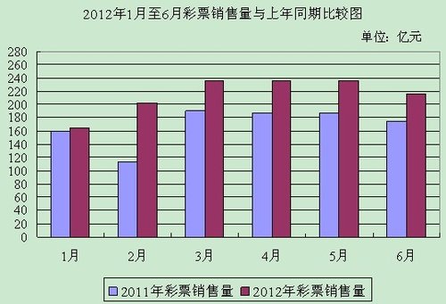揭秘3D彩票开奖结果，2012年11月5日那一期的神秘面纱