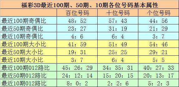 揭秘3D彩票开奖结果，探索2012年第158期的奥秘与结果分析