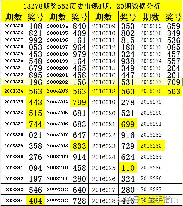 揭秘3D彩票，2012年第155期开奖结果深度解析