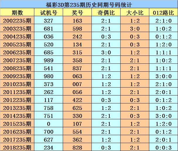 揭秘3D彩票开奖结果，2012年3月8日开奖之夜