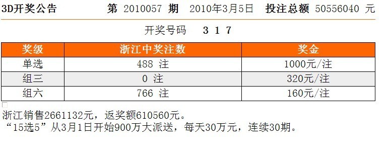 揭秘3D彩票开奖结果，2012年第231期的惊喜与期待