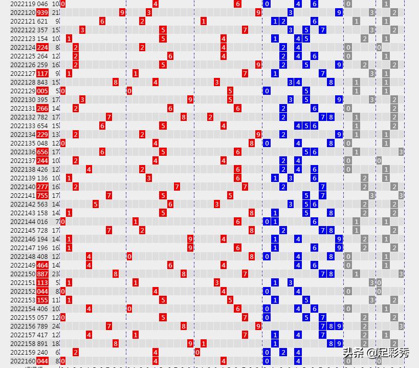 体彩排列三预测分析——家彩网的专业视角